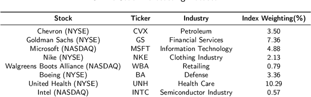 Figure 1 for Real-Time Online Stock Forecasting Utilizing Integrated Quantitative and Qualitative Analysis