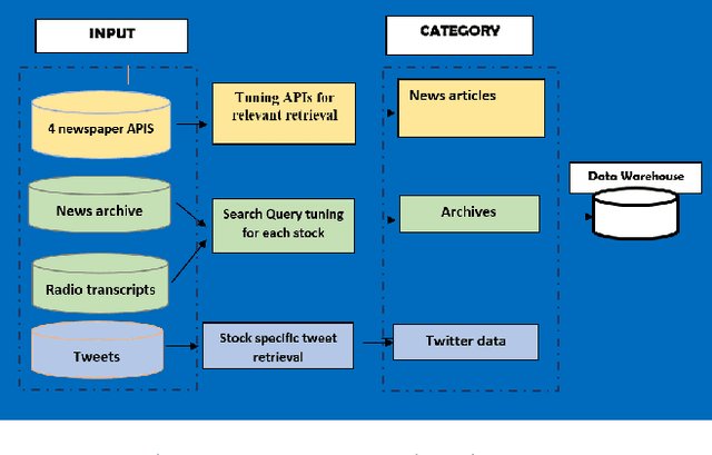 Figure 2 for Real-Time Online Stock Forecasting Utilizing Integrated Quantitative and Qualitative Analysis