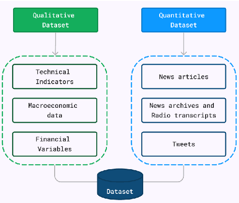 Figure 3 for Real-Time Online Stock Forecasting Utilizing Integrated Quantitative and Qualitative Analysis