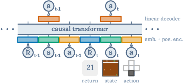 Figure 1 for Aligning Language Models with Offline Reinforcement Learning from Human Feedback