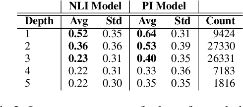 Figure 4 for Assessing Word Importance Using Models Trained for Semantic Tasks