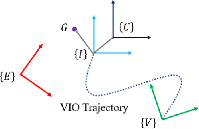 Figure 1 for Improving GPS-VIO Fusion with Adaptive Rotational Calibration