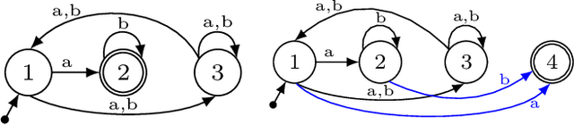 Figure 1 for Taking advantage of a very simple property to efficiently infer NFAs