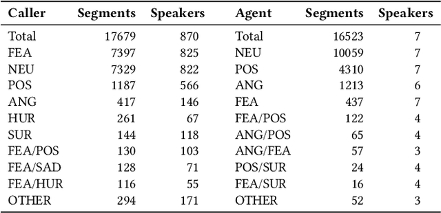 Figure 1 for Multiscale Contextual Learning for Speech Emotion Recognition in Emergency Call Center Conversations