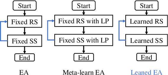 Figure 1 for LEA: Beyond Evolutionary Algorithms via Learned Optimization Strategy