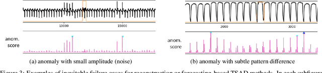 Figure 4 for Explainable Anomaly Detection using Masked Latent Generative Modeling