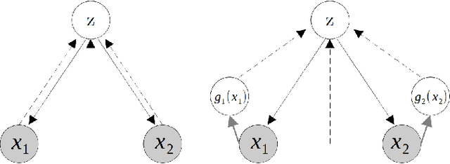 Figure 1 for Improving Multimodal Joint Variational Autoencoders through Normalizing Flows and Correlation Analysis