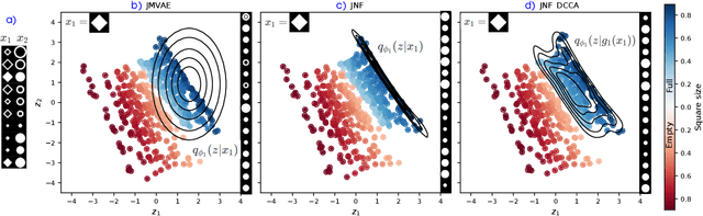 Figure 3 for Improving Multimodal Joint Variational Autoencoders through Normalizing Flows and Correlation Analysis