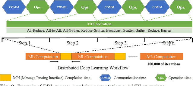 Figure 2 for RAMP: A Flat Nanosecond Optical Network and MPI Operations for Distributed Deep Learning Systems