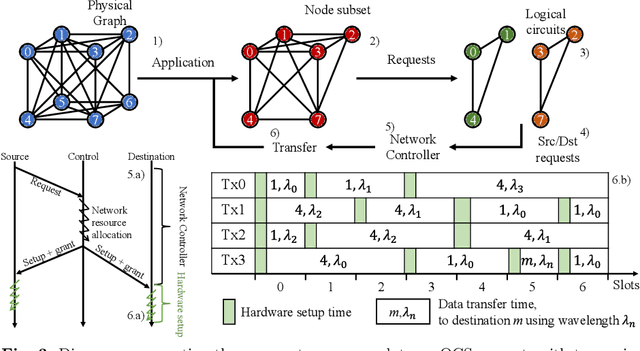 Figure 3 for RAMP: A Flat Nanosecond Optical Network and MPI Operations for Distributed Deep Learning Systems