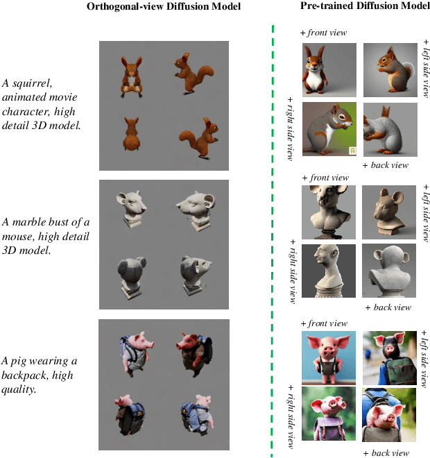Figure 4 for EfficientDreamer: High-Fidelity and Robust 3D Creation via Orthogonal-view Diffusion Prior