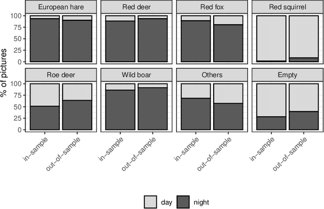 Figure 3 for Automated wildlife image classification: An active learning tool for ecological applications