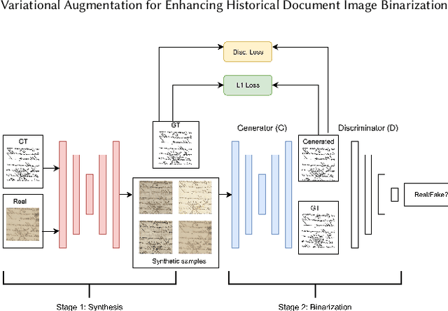 Figure 1 for Variational Augmentation for Enhancing Historical Document Image Binarization