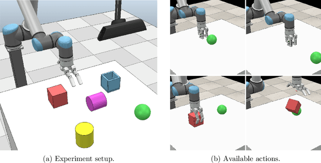 Figure 3 for DeepSym: Deep Symbol Generation and Rule Learning from Unsupervised Continuous Robot Interaction for Planning