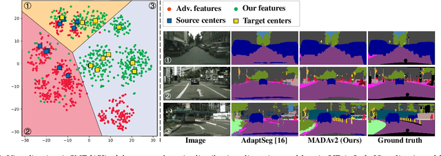 Figure 1 for MADAv2: Advanced Multi-Anchor Based Active Domain Adaptation Segmentation