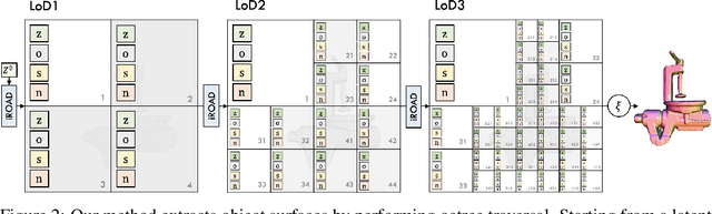 Figure 3 for ROAD: Learning an Implicit Recursive Octree Auto-Decoder to Efficiently Encode 3D Shapes