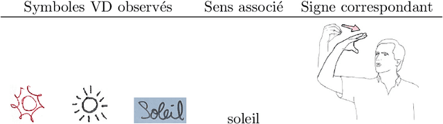 Figure 2 for Représentation graphique de la langue des signes française et édition logicielle
