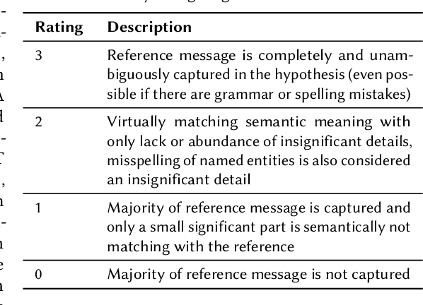 Figure 2 for Improving Metrics for Speech Translation