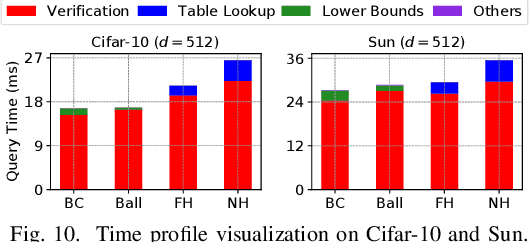 Figure 2 for Lightweight-Yet-Efficient: Revitalizing Ball-Tree for Point-to-Hyperplane Nearest Neighbor Search