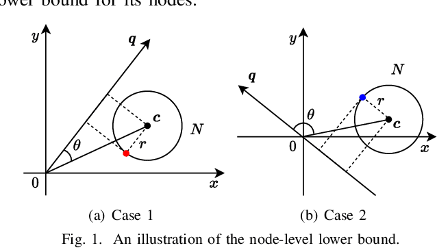 Figure 1 for Lightweight-Yet-Efficient: Revitalizing Ball-Tree for Point-to-Hyperplane Nearest Neighbor Search