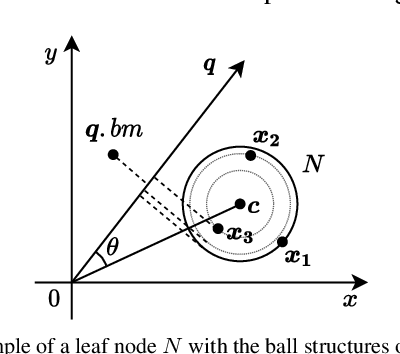 Figure 4 for Lightweight-Yet-Efficient: Revitalizing Ball-Tree for Point-to-Hyperplane Nearest Neighbor Search