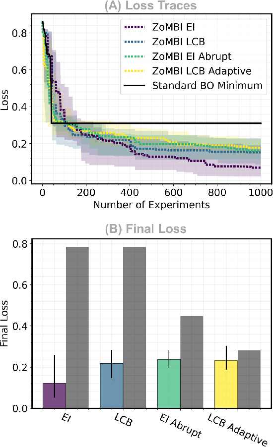 Figure 2 for Decreasing the Computing Time of Bayesian Optimization using Generalizable Memory Pruning