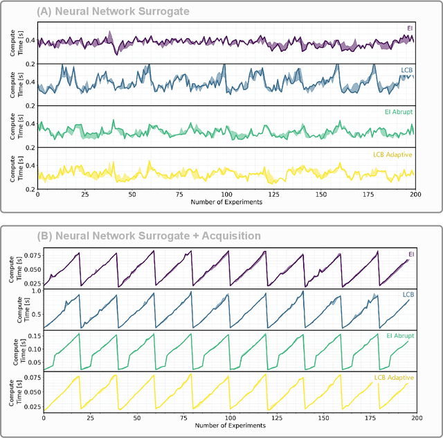 Figure 3 for Decreasing the Computing Time of Bayesian Optimization using Generalizable Memory Pruning