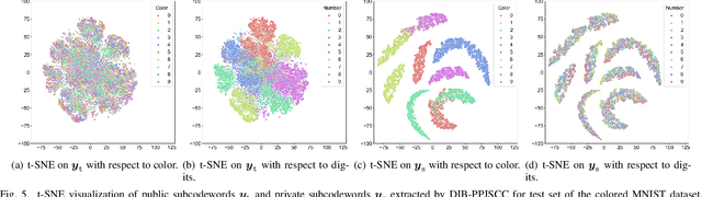 Figure 4 for Disentangled Information Bottleneck guided Privacy-Protective JSCC for Image Transmission