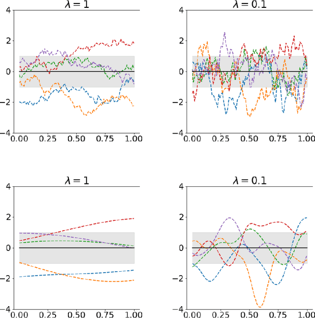Figure 1 for Introduction To Gaussian Process Regression In Bayesian Inverse Problems, With New ResultsOn Experimental Design For Weighted Error Measures