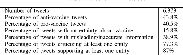 Figure 2 for Vax-Culture: A Dataset for Studying Vaccine Discourse on Twitter