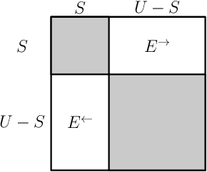 Figure 1 for Efficiently-Verifiable Strong Uniquely Solvable Puzzles and Matrix Multiplication