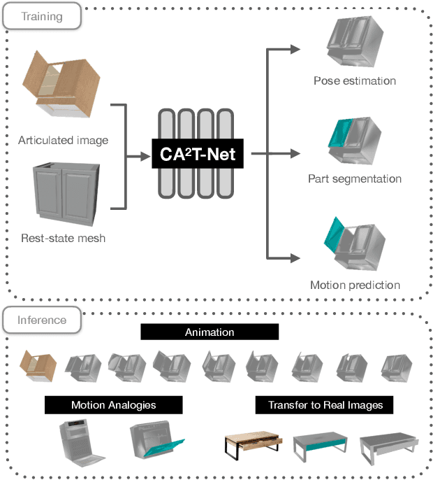 Figure 1 for CA$^2$T-Net: Category-Agnostic 3D Articulation Transfer from Single Image