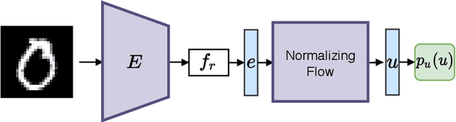 Figure 3 for Continual Learning with Invertible Generative Models