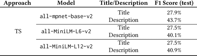 Figure 3 for Supply chain emission estimation using large language models