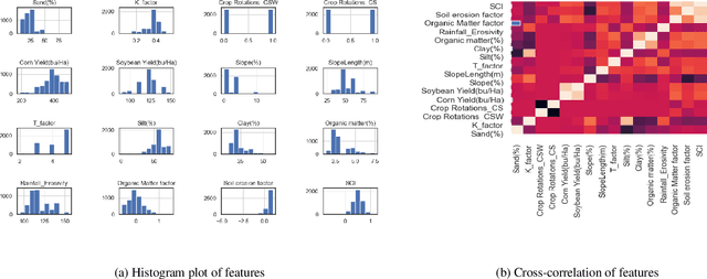 Figure 1 for Analysis of Biomass Sustainability Indicators from a Machine Learning Perspective