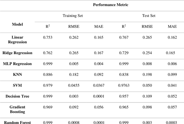 Figure 2 for Analysis of Biomass Sustainability Indicators from a Machine Learning Perspective