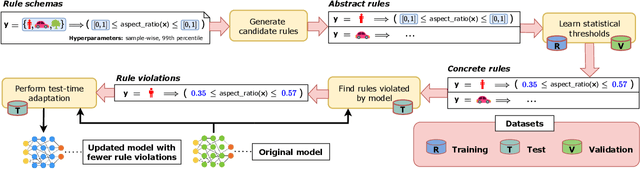 Figure 3 for Do Machine Learning Models Learn Common Sense?