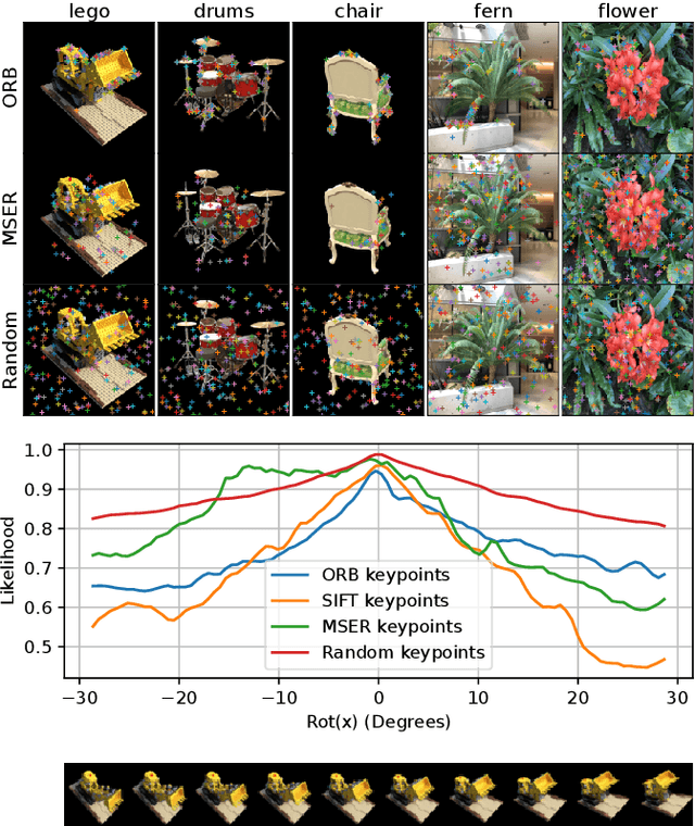 Figure 1 for Rendering stable features improves sampling-based localisation with Neural radiance fields