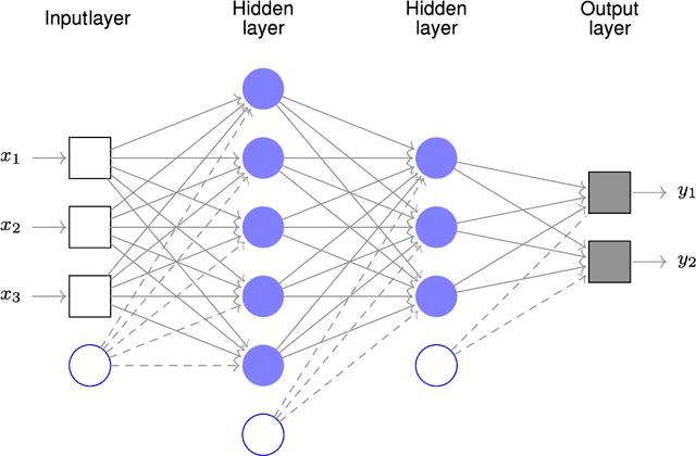 Figure 1 for Bayesian Reasoning for Physics Informed Neural Networks