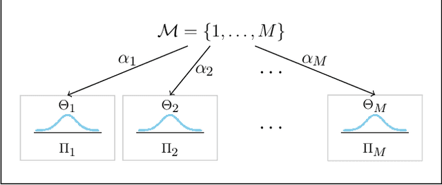 Figure 2 for Machine Learning and the Future of Bayesian Computation