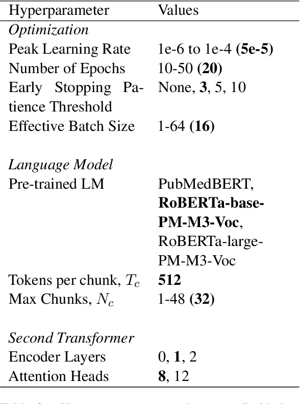 Figure 3 for Modelling Temporal Document Sequences for Clinical ICD Coding