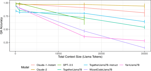 Figure 1 for Attention Sorting Combats Recency Bias In Long Context Language Models