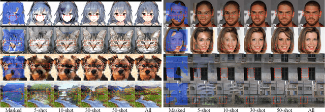 Figure 2 for GRIG: Few-Shot Generative Residual Image Inpainting