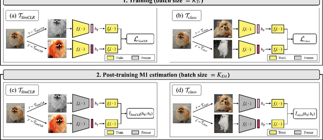 Figure 3 for Towards a Rigorous Analysis of Mutual Information in Contrastive Learning
