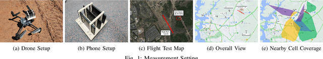 Figure 1 for 5G Wings: Investigating 5G-Connected Drones Performance in Non-Urban Areas