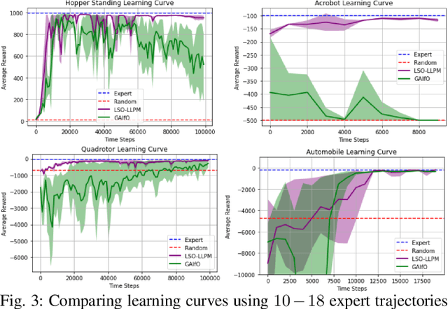 Figure 3 for Learning Stabilization Control from Observations by Learning Lyapunov-like Proxy Models