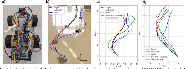 Figure 4 for Learning Stabilization Control from Observations by Learning Lyapunov-like Proxy Models