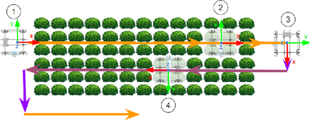 Figure 3 for LiDAR-Based Crop Row Detection Algorithm for Over-Canopy Autonomous Navigation in Agriculture Fields