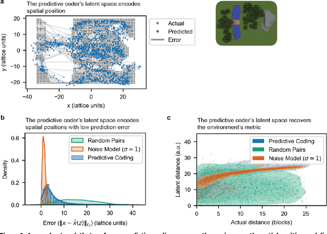 Figure 2 for Automated mapping of virtual environments with visual predictive coding