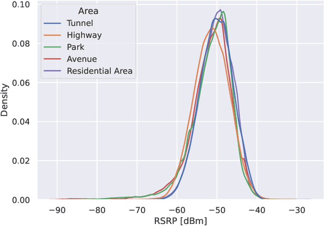 Figure 3 for From Empirical Measurements to Augmented Data Rates: A Machine Learning Approach for MCS Adaptation in Sidelink Communication